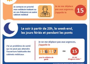 Les Urgences : les bons réflexes !!