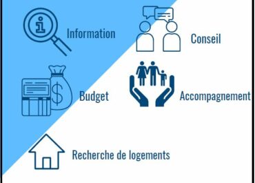 Service Logement Jeunes de moins de 30 ans ADLJ