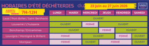 FORTES CHALEURS / adaptation horaires déchèteries LAVAL AGGLO